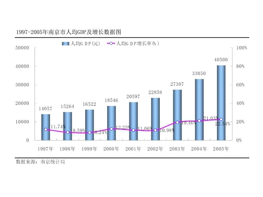 京小松涛的项目市场的研究的报告_第5页