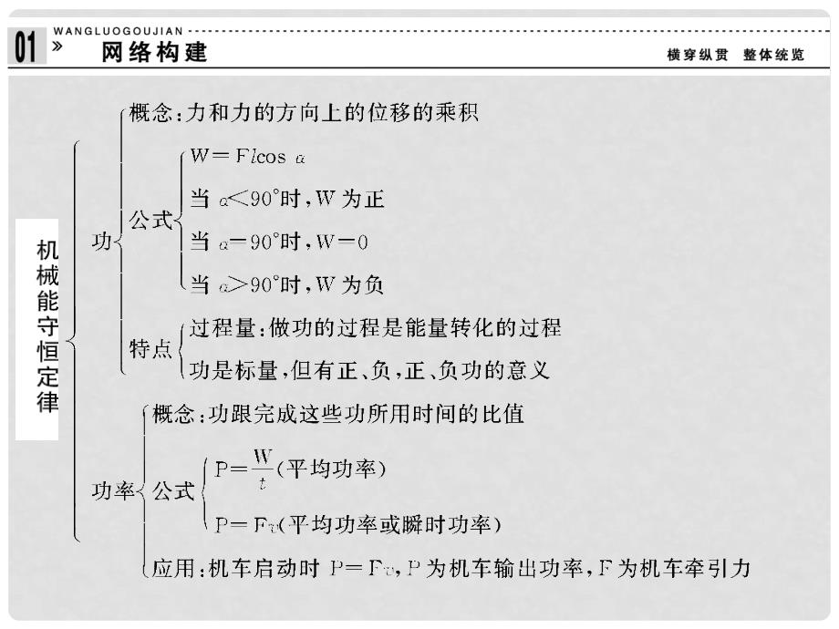 高中物理 第7章 机械能守恒定律章末课件1 新人教版必修2_第2页