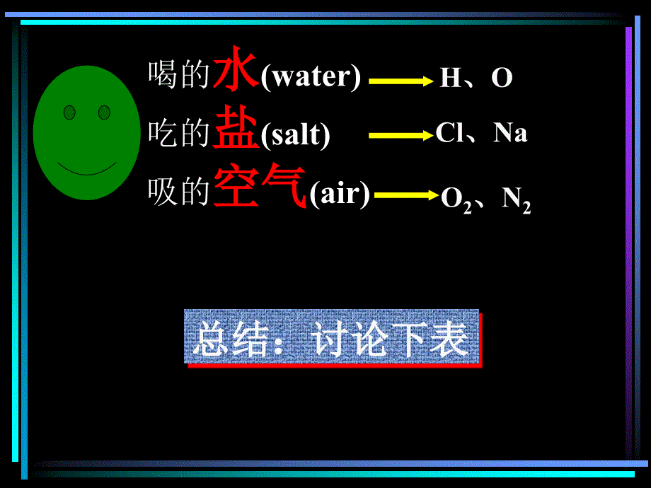 地球上的生物种类_第3页