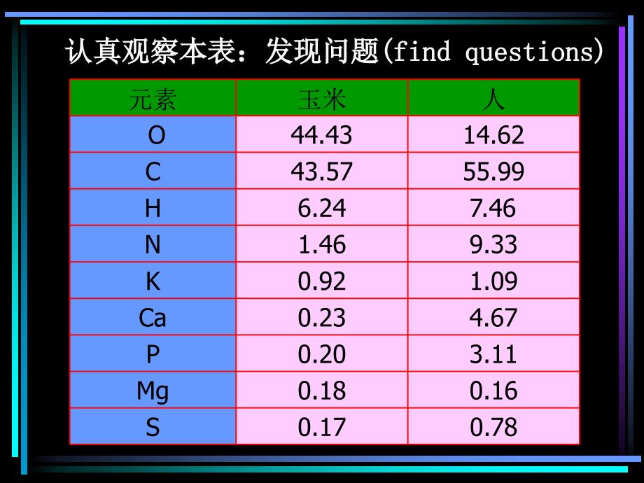 地球上的生物种类_第4页