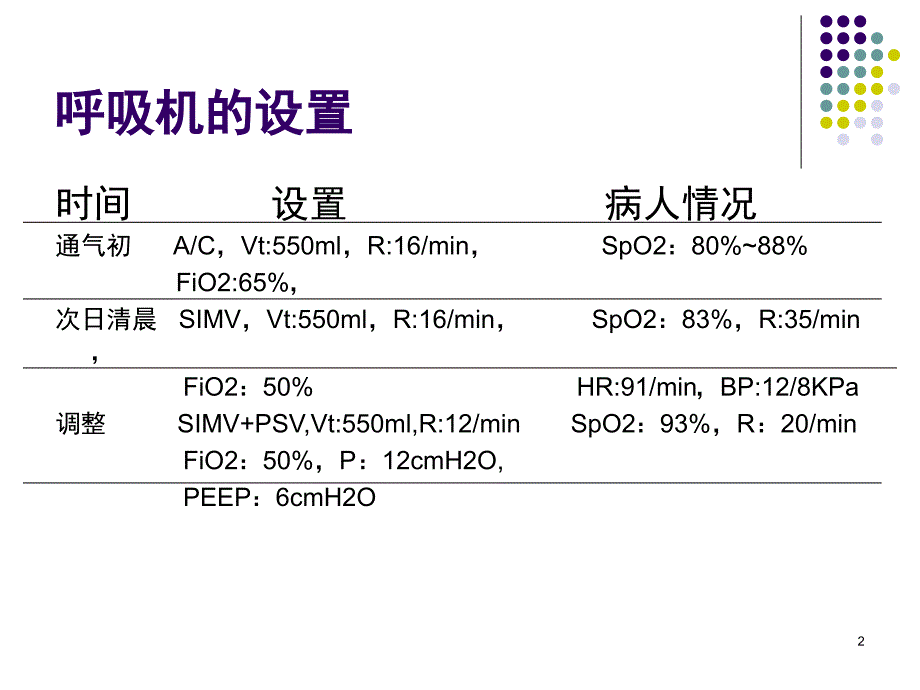 机械通气的临床应用课堂PPT_第2页