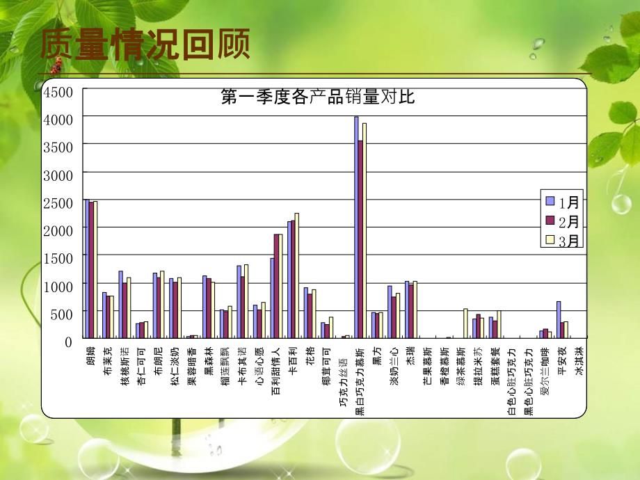 质量分析会PPT模板_第3页