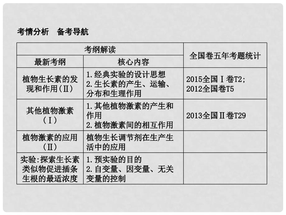 高考生物一轮复习 第八单元 生命活动的调节 第29讲 植物的激素调节课件_第2页