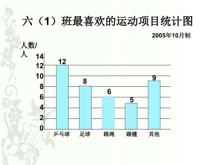 扇形统计图占美华_第3页