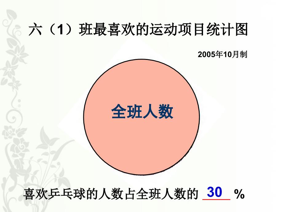 扇形统计图占美华_第4页