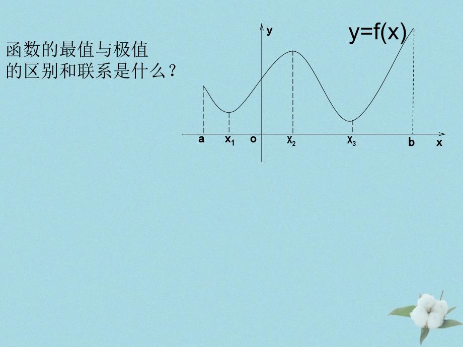 高中数学第三章导数应用3.2.2最大值最小值问题课件8北师大选修22_第3页