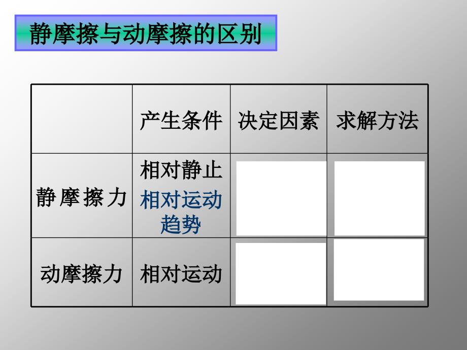 静摩擦与动摩擦的区别.ppt_第3页