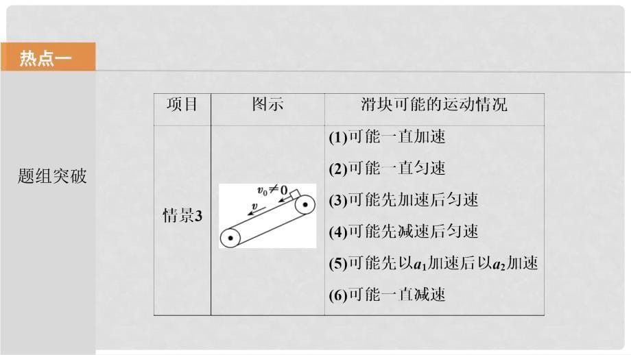 高考物理一轮复习 第三章 牛顿运动定律 第四讲 牛顿运动定律的综合应用（二）课件_第5页