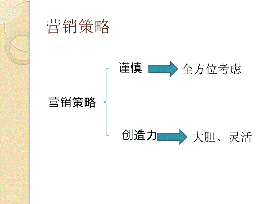 饭店营销策略_第3页