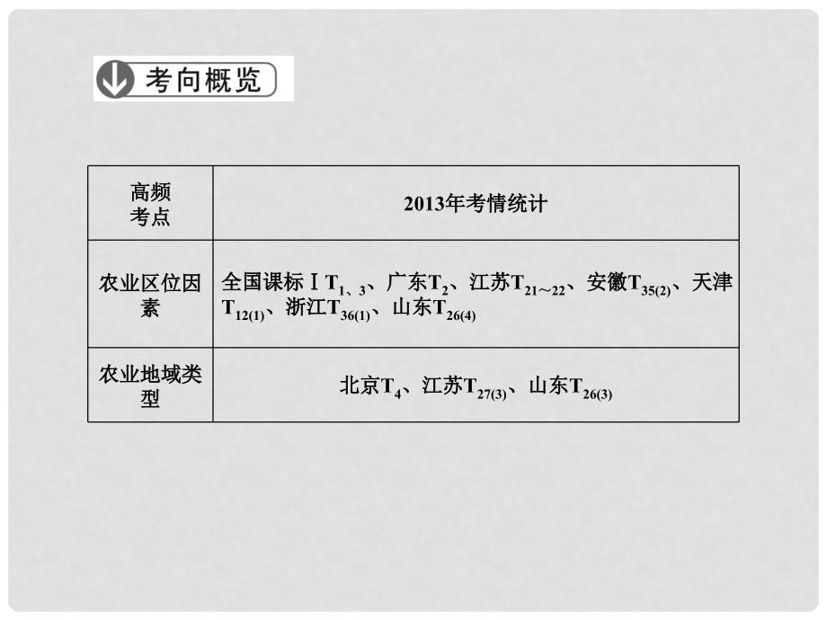 高考地理大二轮复习与测试 核心专题突破 人文地理 专题二 农业区位和农业地域类型课件_第2页