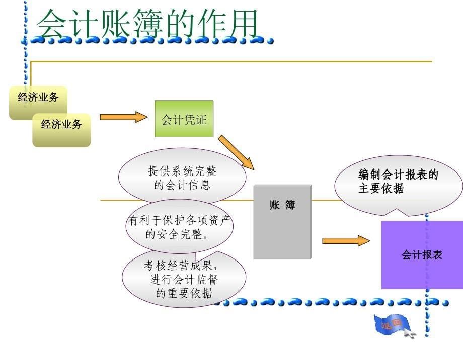 会计经典资料：会计账簿_第5页