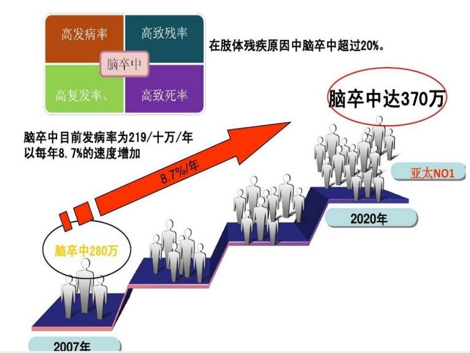 急性缺血性脑卒中静脉溶栓_第2页