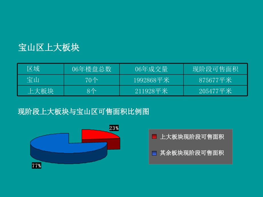 上海经纬城市绿洲二期整合传播策略78PPT_第4页