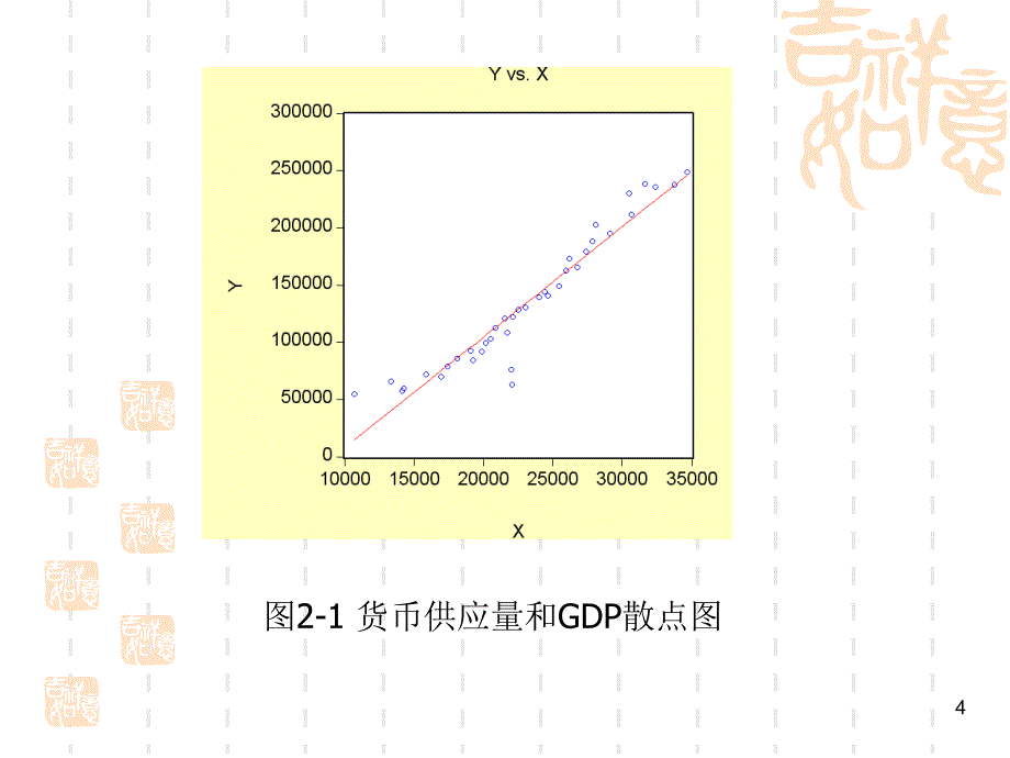 第二章最小二乘法OLS和线性回归模型_第4页