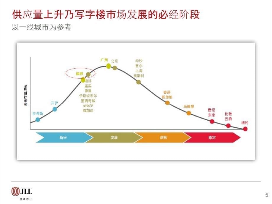 甲级写字楼租赁管理分享_第5页