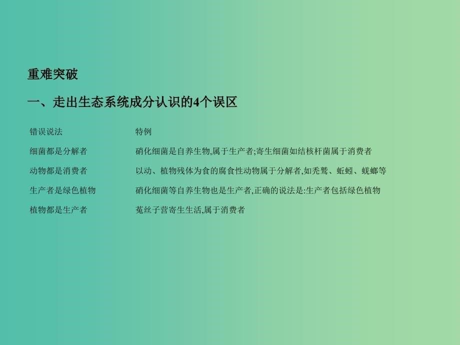 2019届高考生物二轮复习 专题22 生态系统与生态环境的保护课件.ppt_第5页