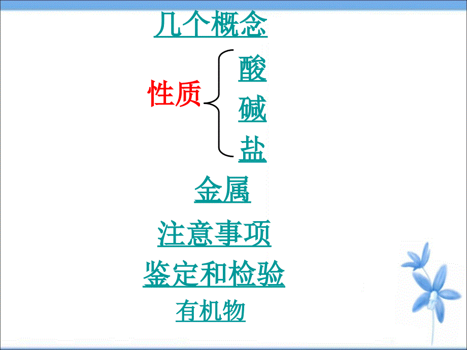 九年级化学下册期末复习课件_第2页