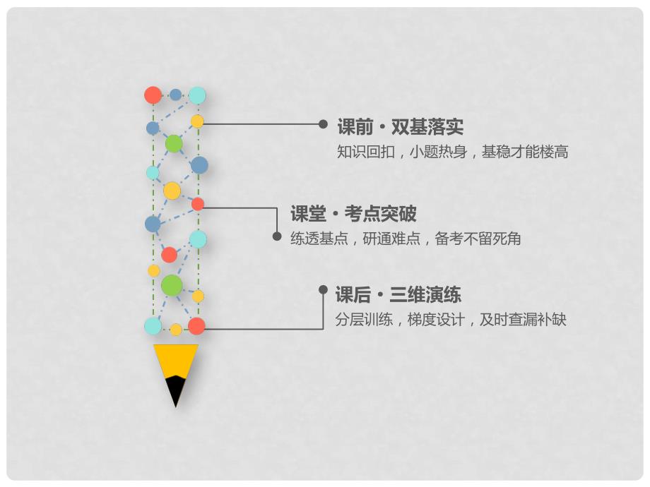 高考数学一轮复习 第四章 平面向量、数系的扩充与复数的引入 第一节 平面向量的概念及其线性运算课件 理_第3页