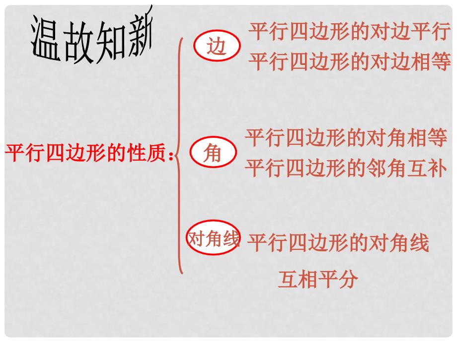 甘肃省民勤县第五中学八年级数学下册 平行四边形的判定课件（1） 新人教版_第2页