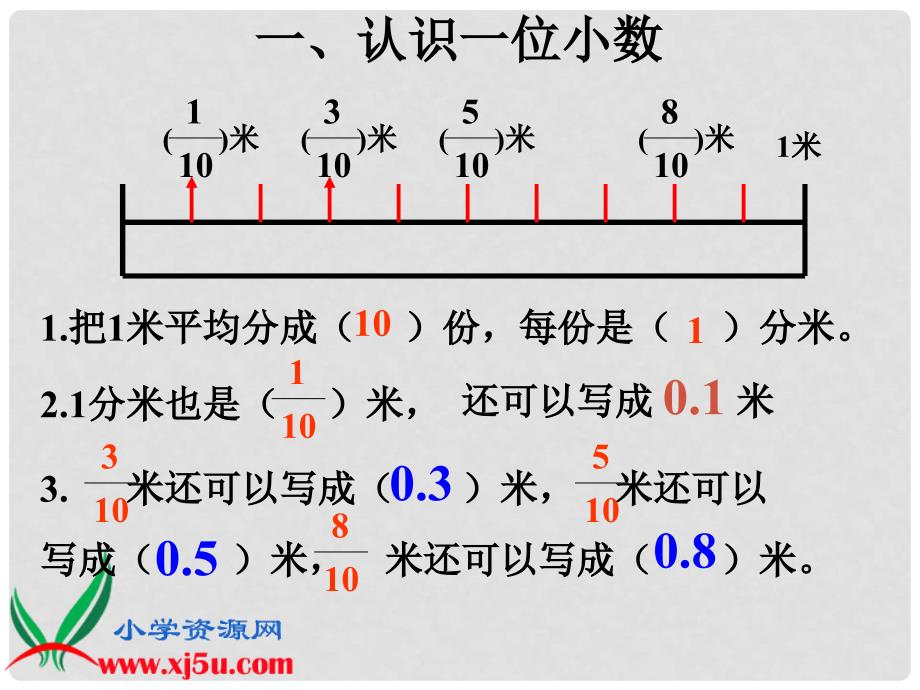 四年级数学下册 小数的意义1课件 沪教版_第3页