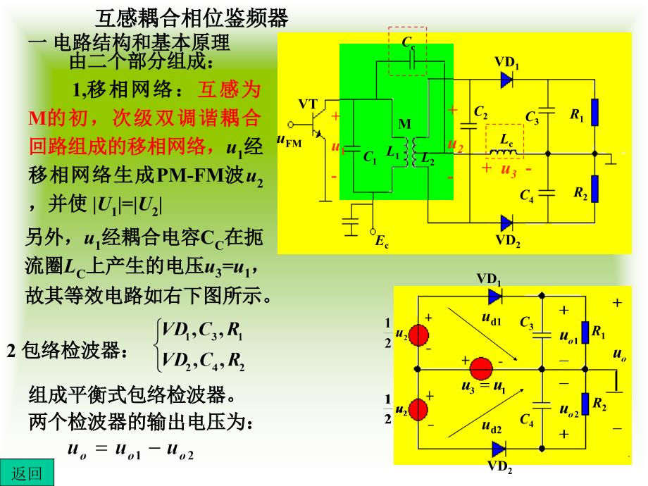 《高频电子电路》PPT课件_第2页