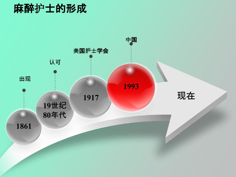 麻醉护士发展史_第2页