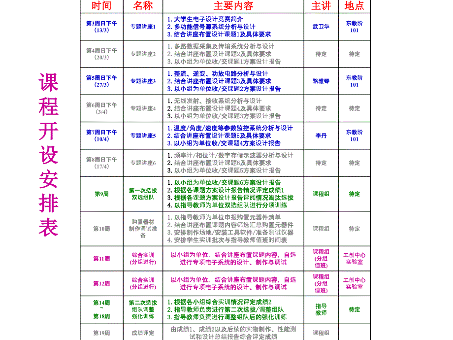 电子竞赛一讲_第4页