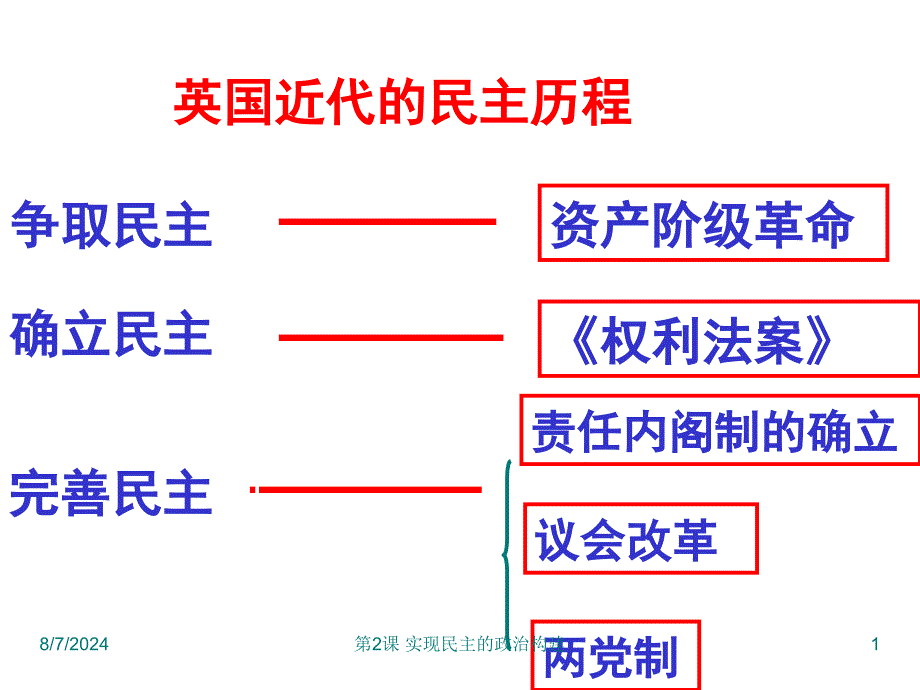 课件：实现民主的政治构建_第1页