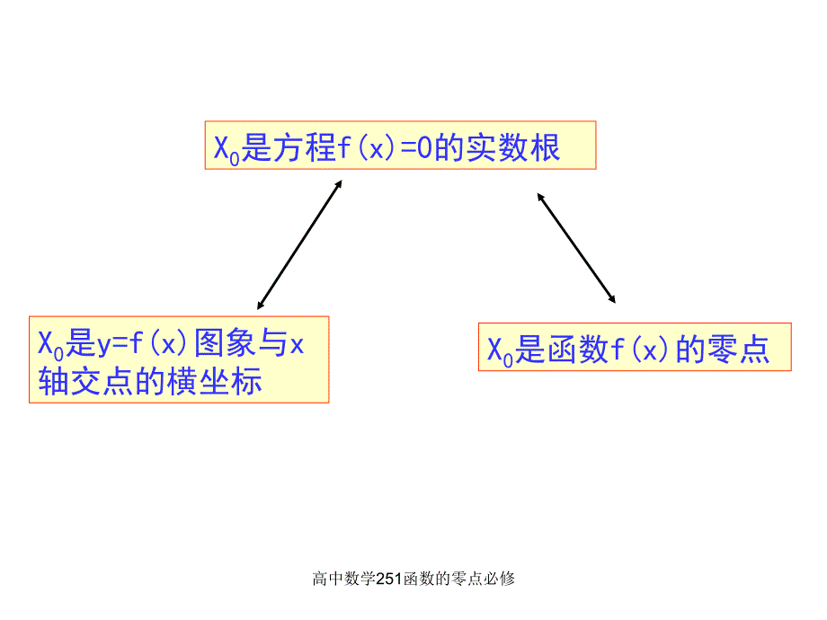 高中数学251函数的零点必修课件_第4页