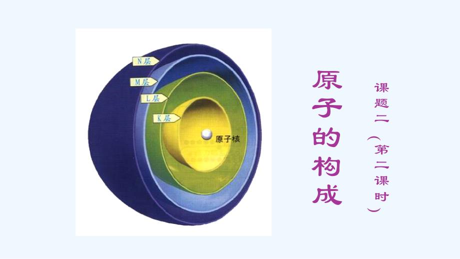 化学人教版九年级上册核外电子的排布.ppt_第1页