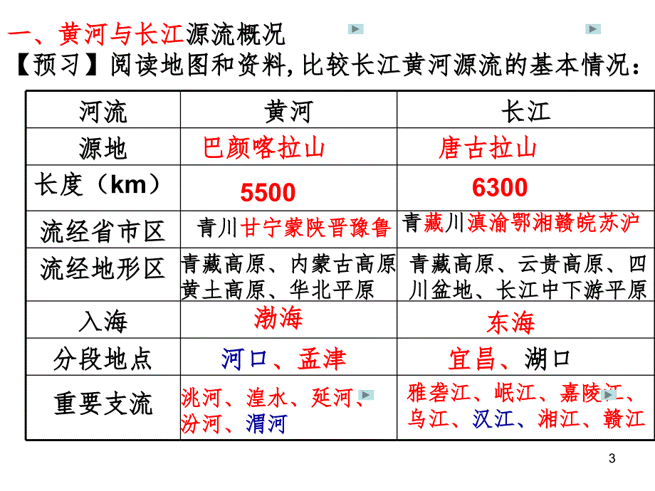 高考复习黄河长江幻灯片_第3页