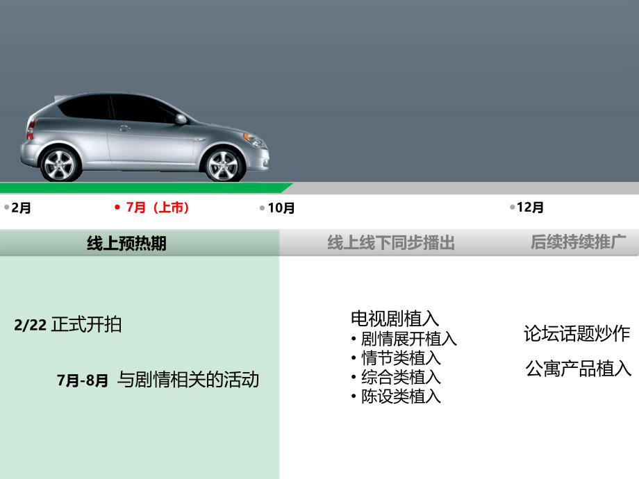 广告策划PPT爱情公寓现代汽车电视剧整合推广方案_第3页