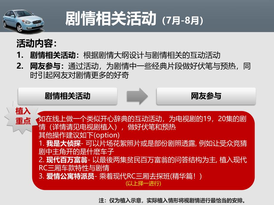 广告策划PPT爱情公寓现代汽车电视剧整合推广方案_第4页