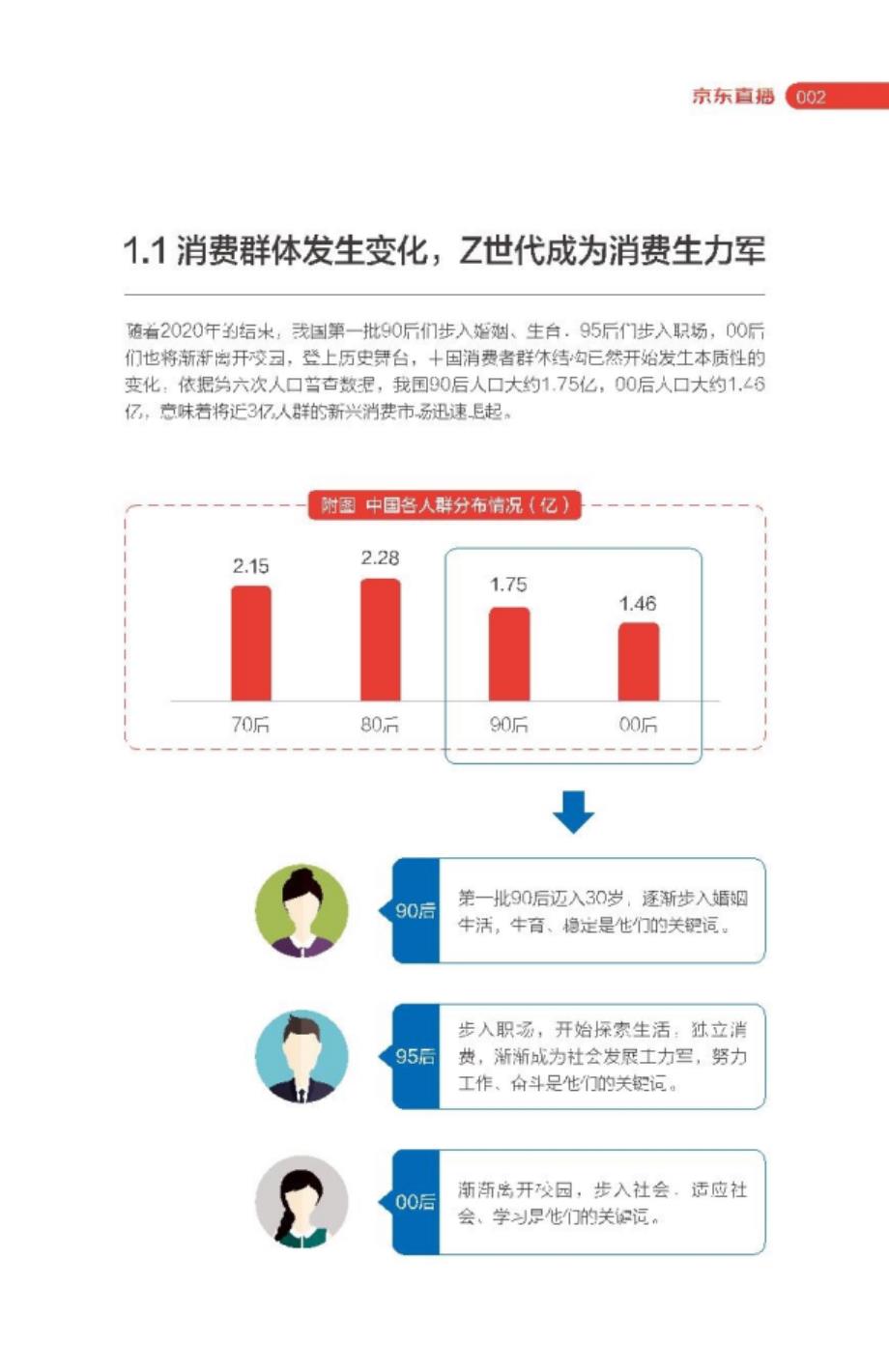 Z世代消费趋势研究报告_第4页