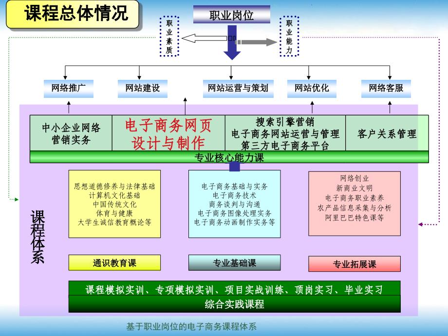 电子商务网页设计与制作说课_第4页