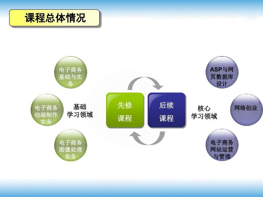 电子商务网页设计与制作说课_第5页