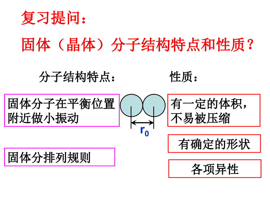 液体表面张力上课用课件.ppt_第3页