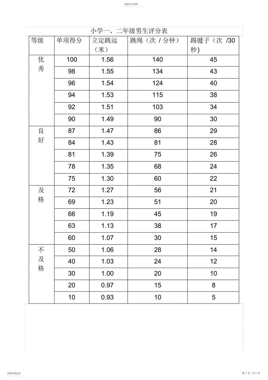 2022年小学体育达标评分标准_第5页