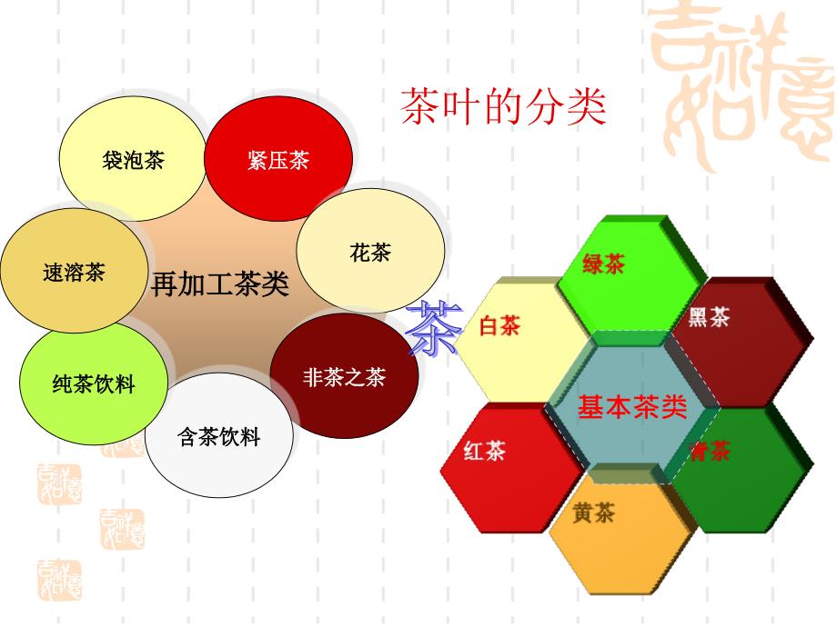 黑茶茶艺技能PPT第十章_第3页