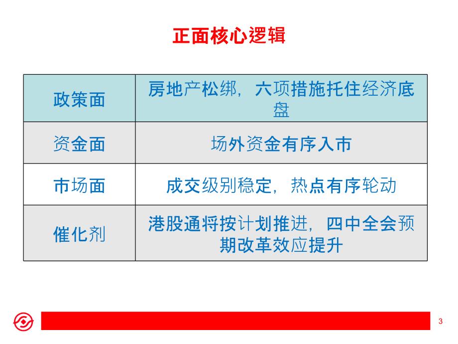 点关前需充分整固外部压力对a股考验渐显_第3页