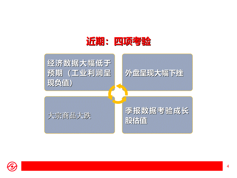 点关前需充分整固外部压力对a股考验渐显_第4页