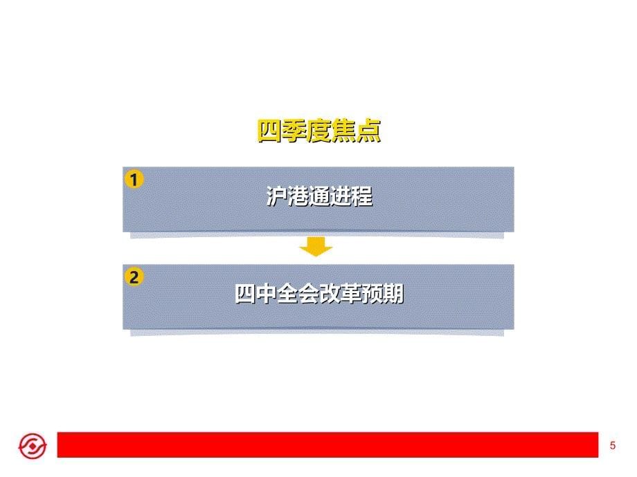 点关前需充分整固外部压力对a股考验渐显_第5页