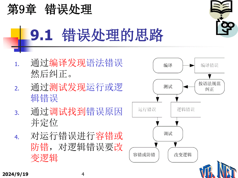 程序设计错误处理课件_第4页