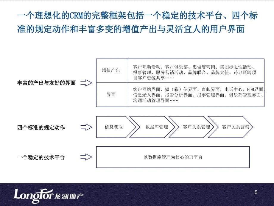 龙湖地产CRM系统启动会报告_第5页