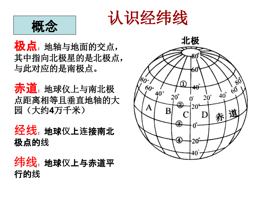 地球地图经纬网及其应_第3页