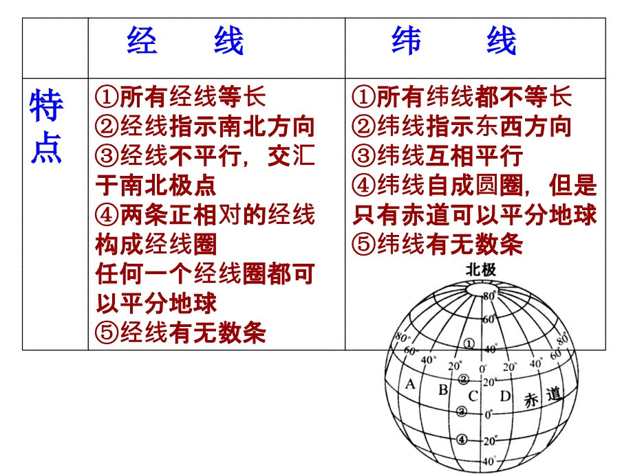 地球地图经纬网及其应_第4页