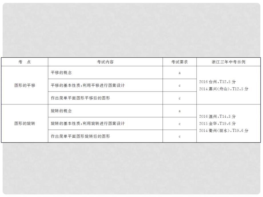 浙江省中考数学总复习 第一篇 考点梳理即时训练 第八章 图形的变化 第25课时 图形的平移与旋转课件_第3页