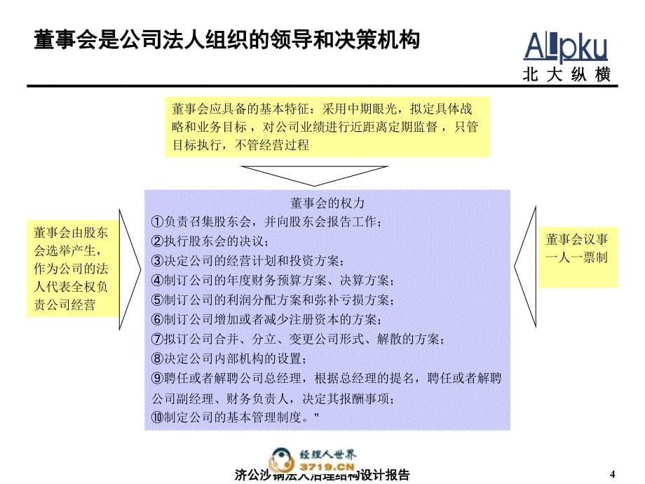 《法人治理培训》PPT课件_第5页