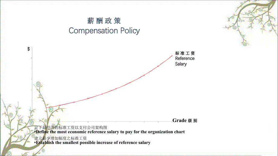 Mercersalary伟氏顾问的人力资源薪酬设计方案课件_第4页