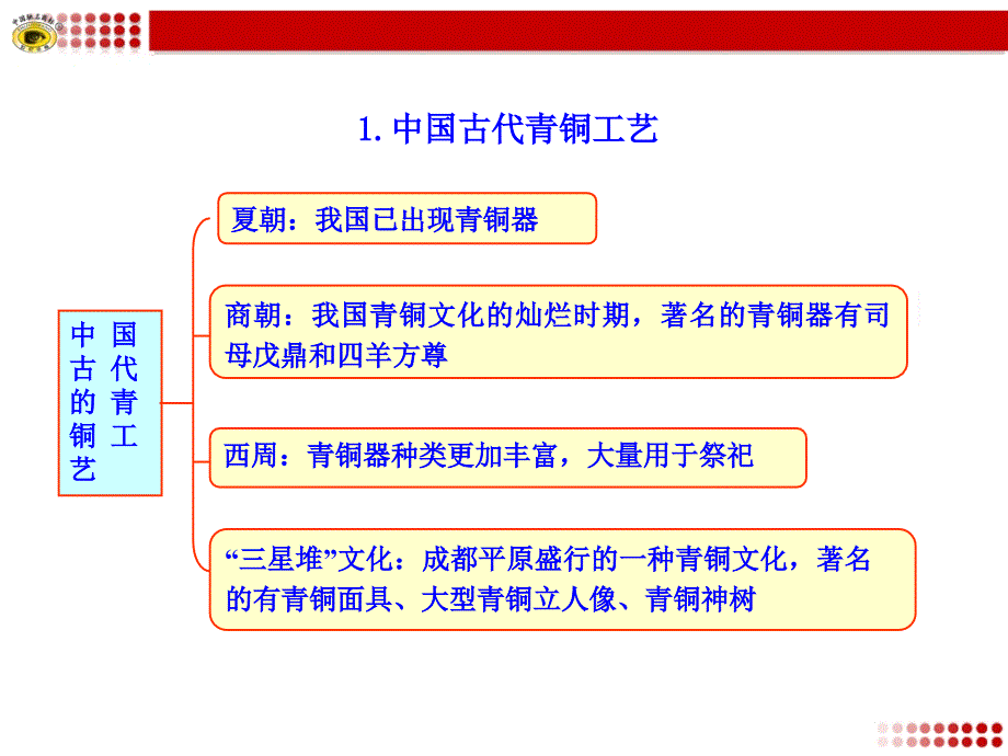 中国古代的科学技术知识框架课件_第1页